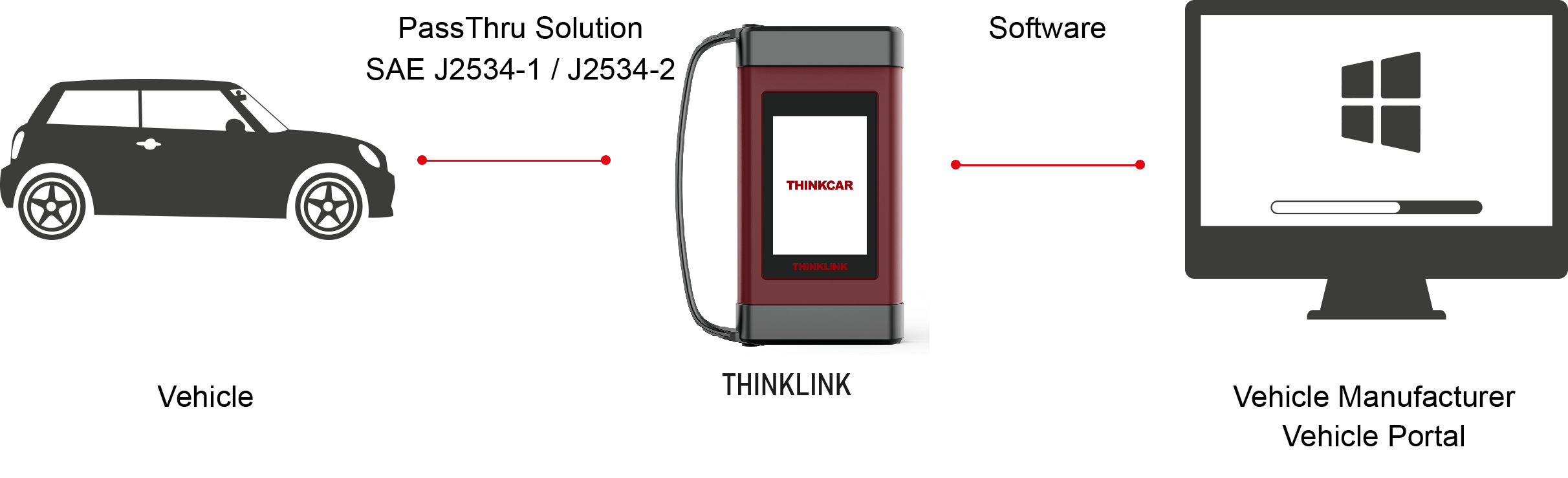Protokol J2534: Univerzální Nástroj pro Diagnostiku Vozidel