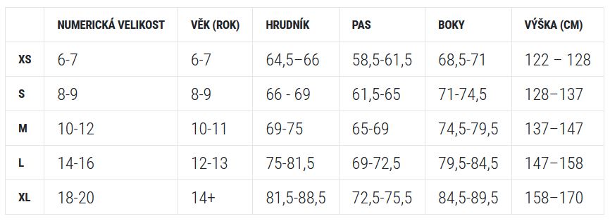 detske_velikosti_obleceni