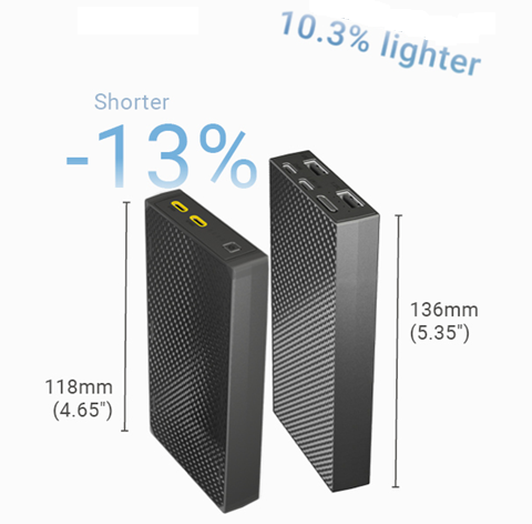 Powerbanka NB20000 Gen3 NITECORE - velikost