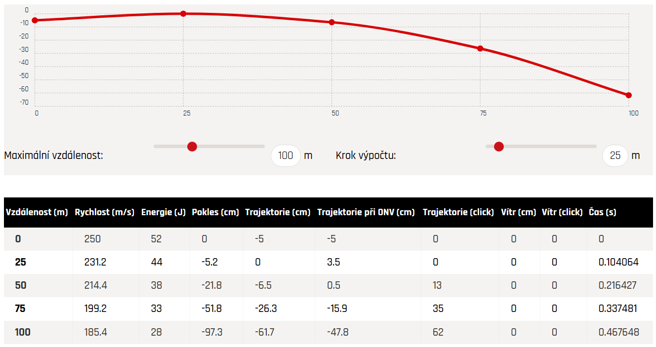 Diabolky JSB Exact Jumbo Monster - balistická data