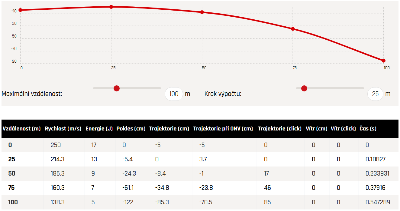Diabolo JSB EXACT - balistická data