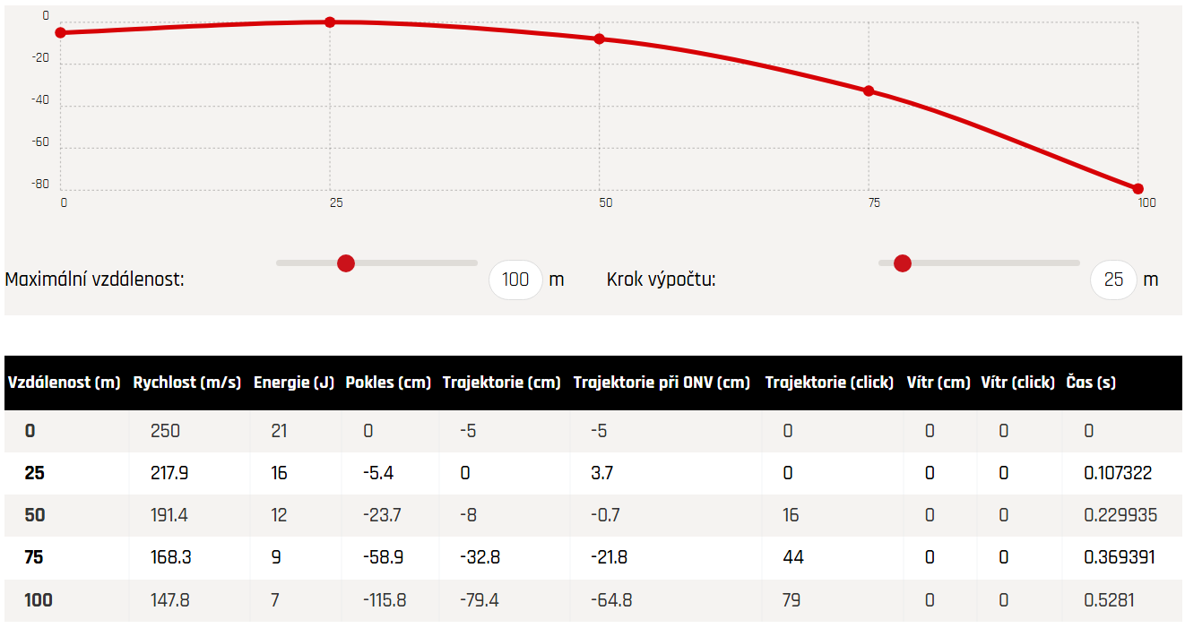 Diabolo JSB EXACT HEAVY - balistická data