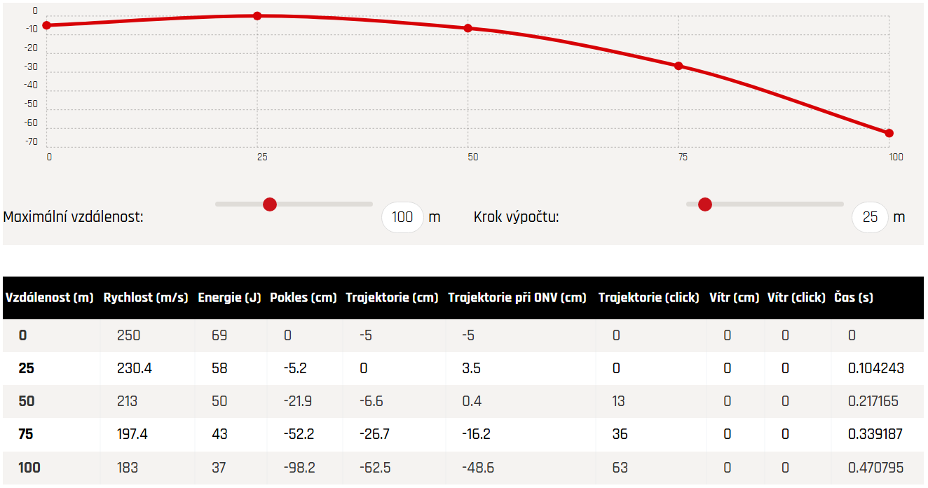 Diabolo JSB EXACT KING HEAVY MKII - Balistická data