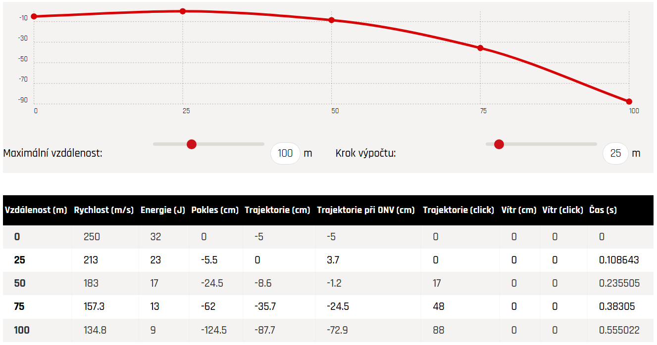 Diabolky HADES 5,5mm - balistická data