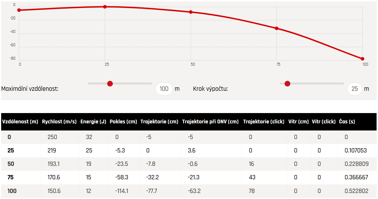 Diabolo JSB PREDATOR POLYMAG - balistická data