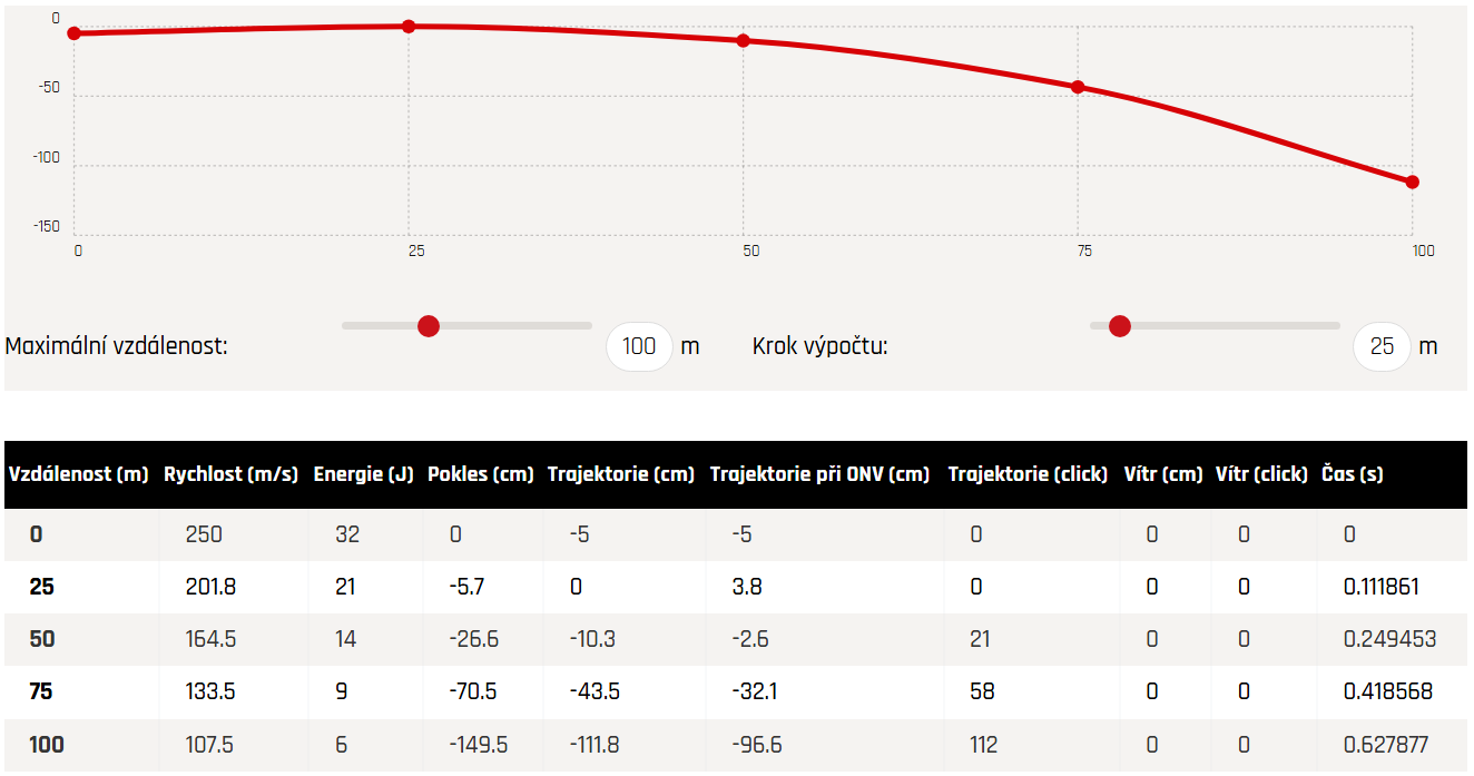 Diabolo JSB STRATON JUMBO - balistická data