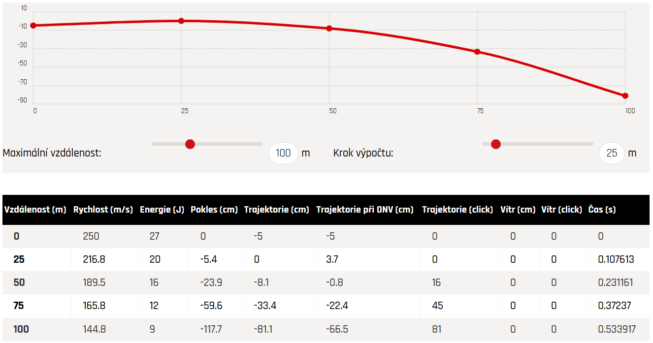 Diabolo JSB EXACT JUMBO RS - balistická data