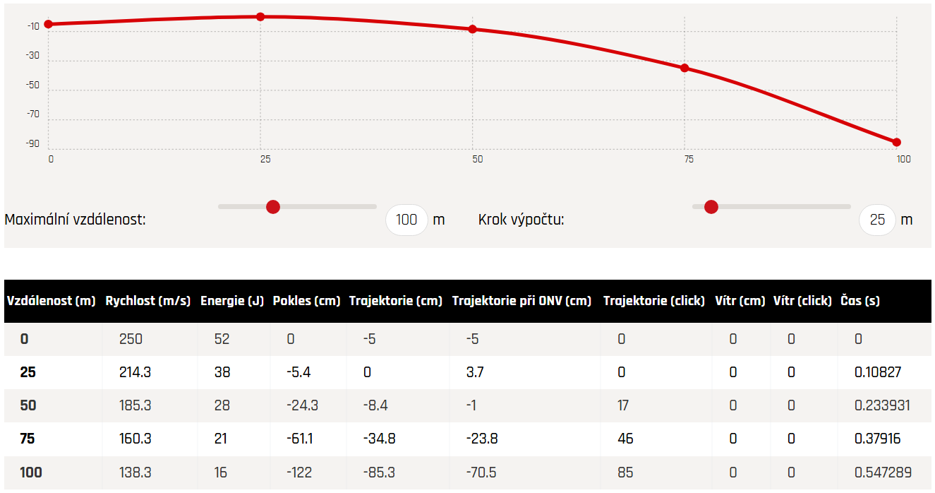 Diabolo JSB PREDATOR POLYMAG - balistická data