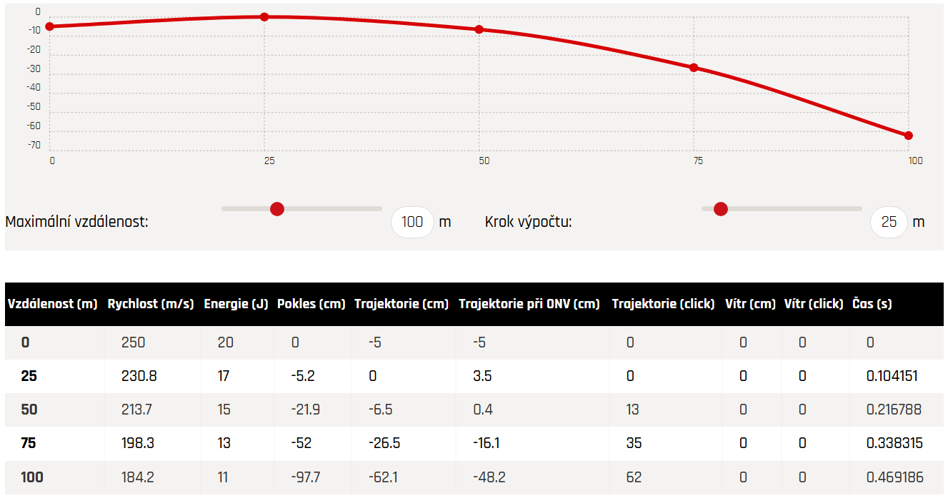 Diabolo JSB KnockOut 4,51mm - balistická data