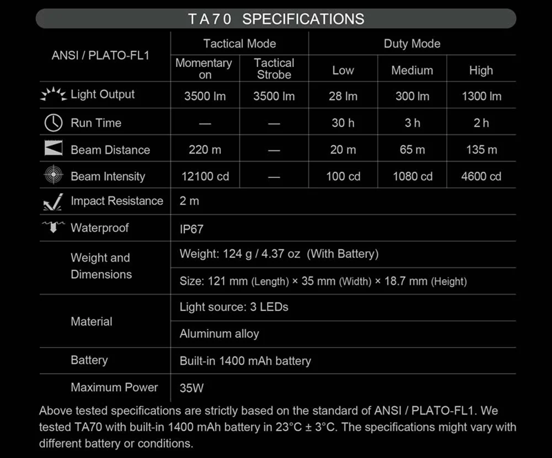 Taktická svítilna Nextorch TA70 Ultra Slim ED - vlastnosti