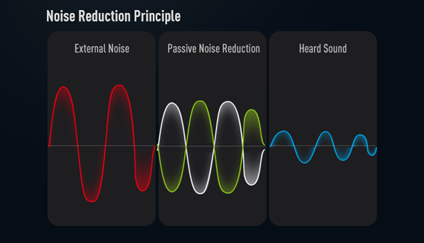 Earmor M20 - redukce zvuku