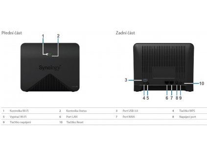 Synology Mesh Router MR2200ac (MR2200ac)