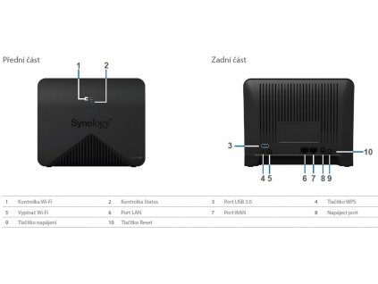 Synology Mesh Router MR2200ac
