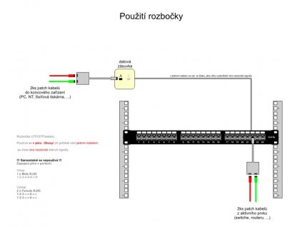 Modulární distributor RJ45 na 2 porty, rozdvojka