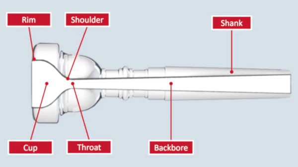 Mouthpiece