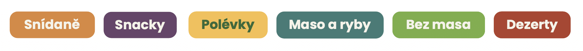 Obsah – Fit recepty Co vařit