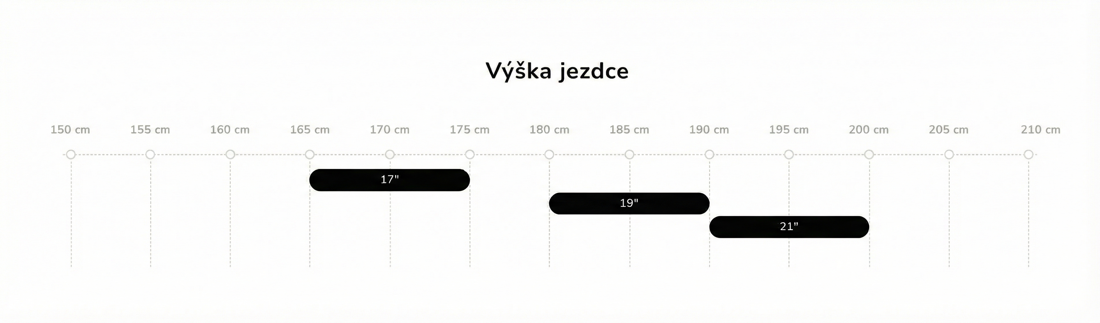 TABULKA_VEL_RIVERO_OS