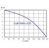 SUBTERRA 553