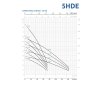 5HDE curves50hz