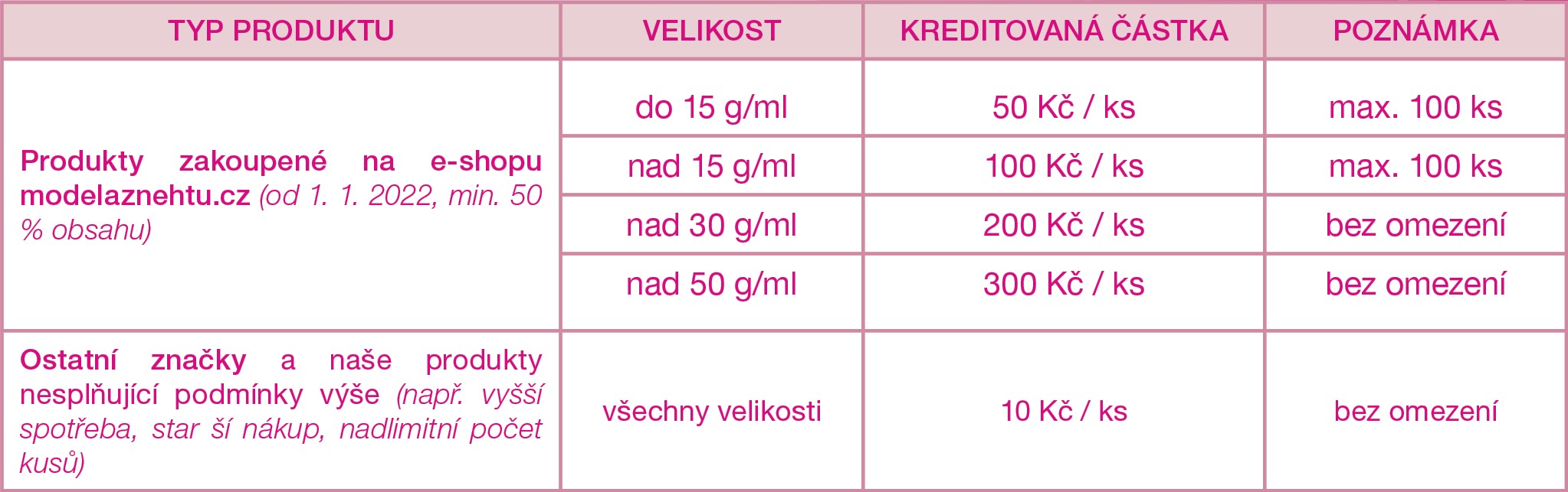 TPO_kredit_tabulka_clanek