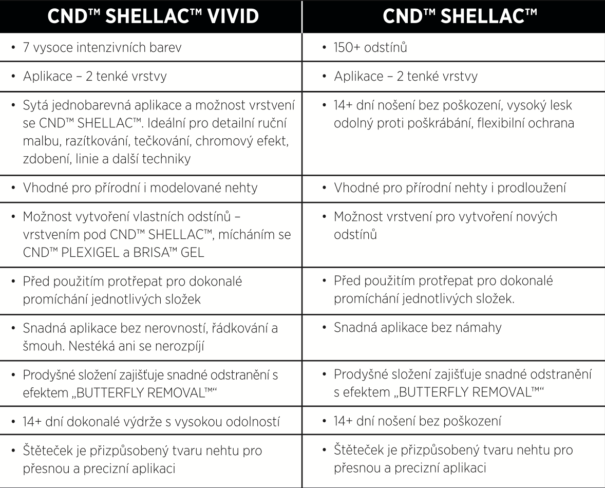 Tabulka porovnání CND SHELLAC VIVID a CND SHELLAC