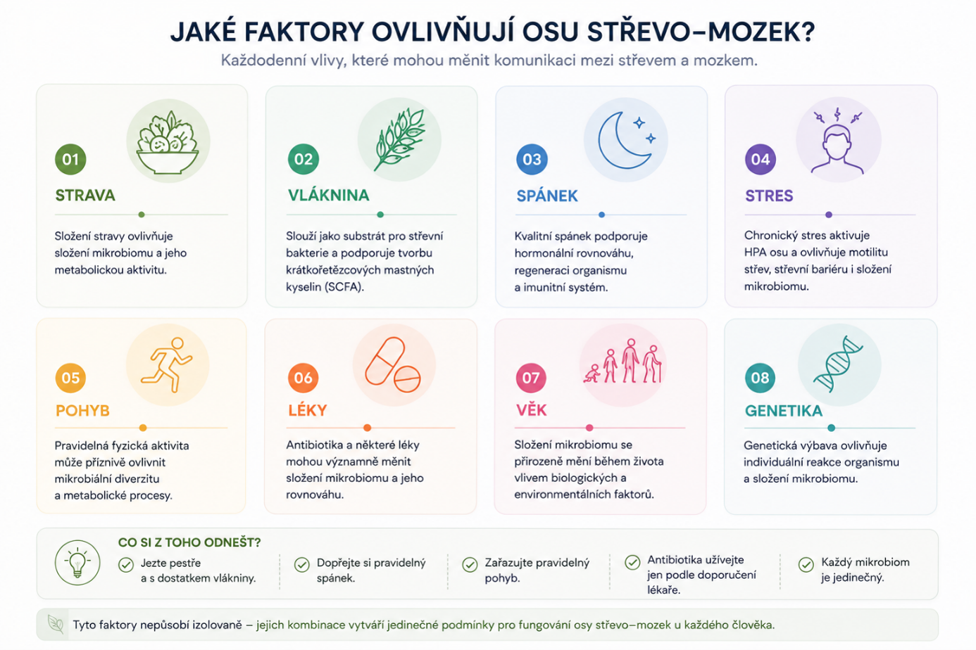 Faktory ovlivňující osu střevo–mozek