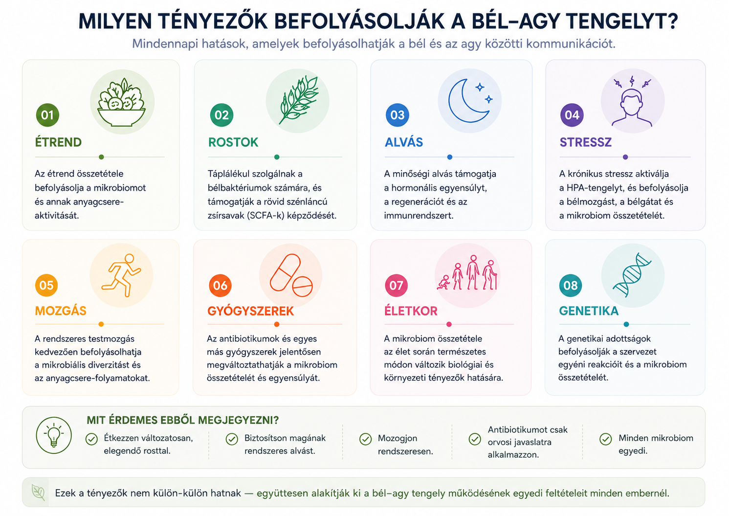 A bél–agy tengelyt befolyásoló tényezők