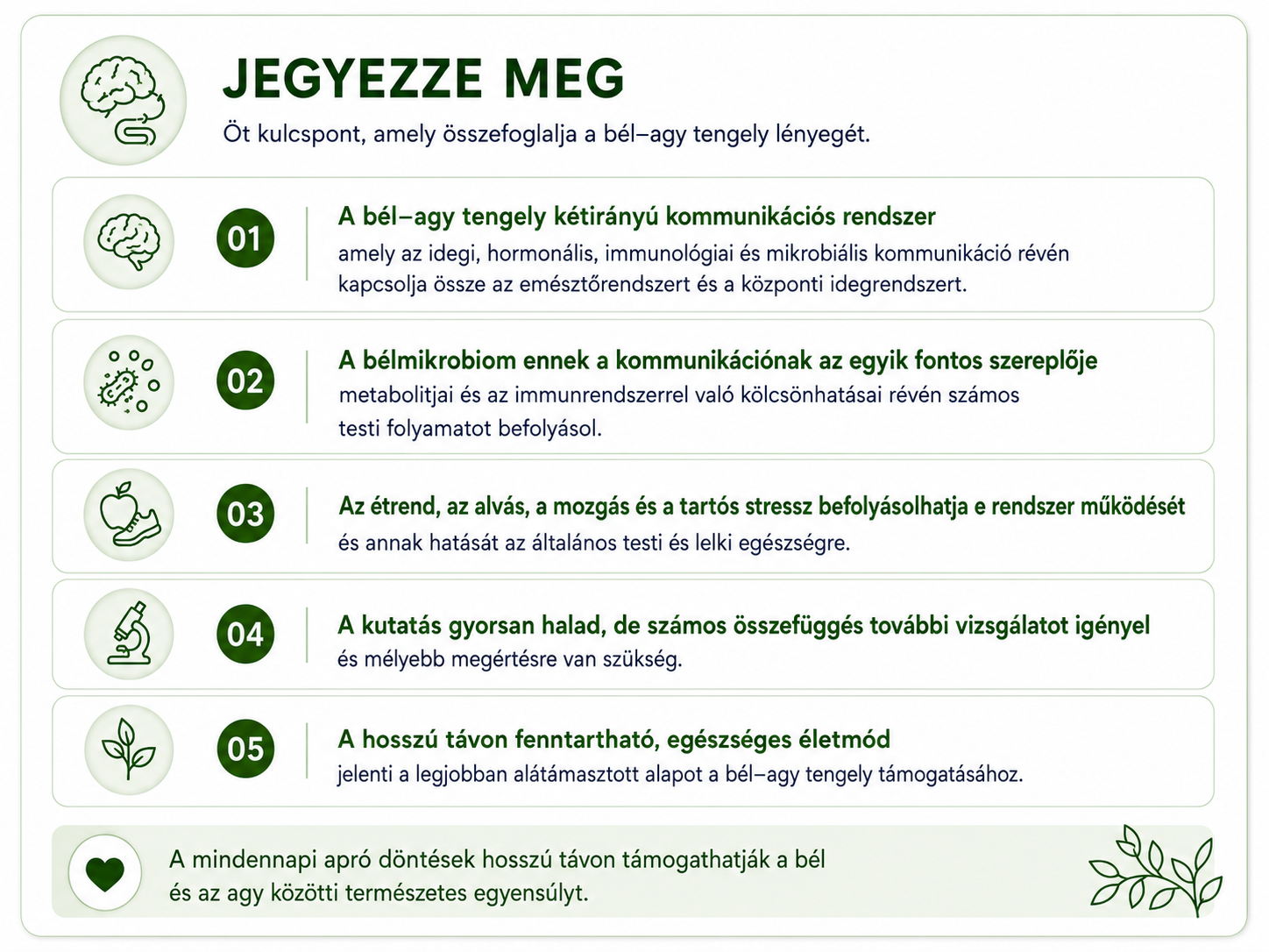 A bél–agy tengely legfontosabb tanulságai