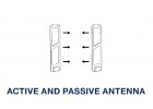 RF DUAL – bezpečnostné antény