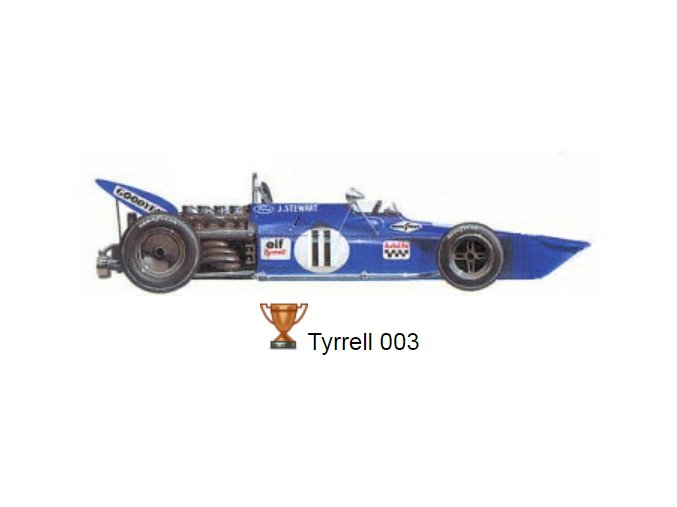 Tyrrell Ford 003 - 1971