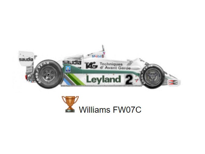 Williams FW07C - 1981