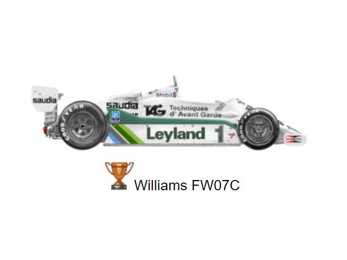 Williams FW07C - 1981