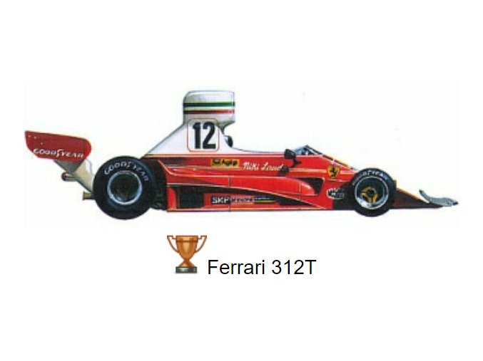 Ferrari 312T - 1975