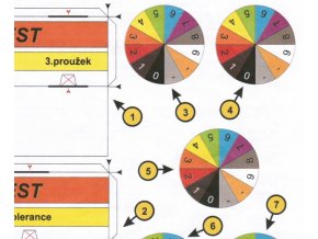 OHM-test