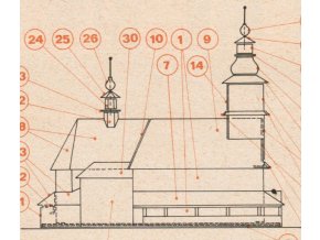 kostel v Sedlišti + zvonice v Ostrovci u Zbiroha