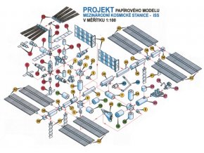 ISS - mezinárodní kosmická stanice