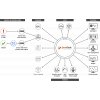 SensDesk IoT portal operation diagram