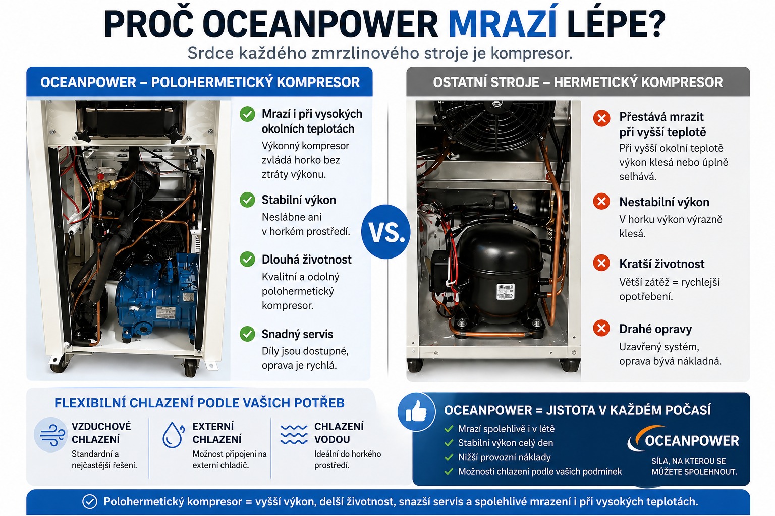 Jaký zmrzlinový stroj koupit a nenaletět ?