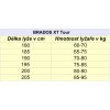 Tabulka nosnosti X Tour