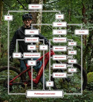 Potřebuješ nové kolo? 😃