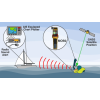 MOB2 How it Works Diagram AIS Man Overboard Beacon