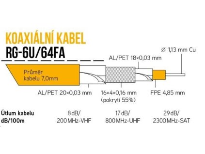 Koaxiální kabel RG-6U/64FA 7 mm, trojité stínění, impedance 75 Ohm, PVC, bílý, cívka 305m KK33A