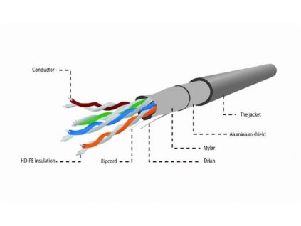 Gembird LAN kábel CAT6, UTP, prémiové CCA vodiče, 100 m, šedý UPC-6004SE-SOL/100