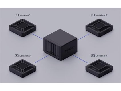 Synology™ VisualStation VS600HD VS600HD