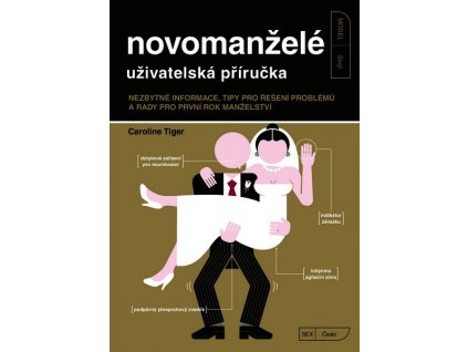 NOVOMANŽELÉ - UŽIVATELSKÁ PŘÍRUČKA