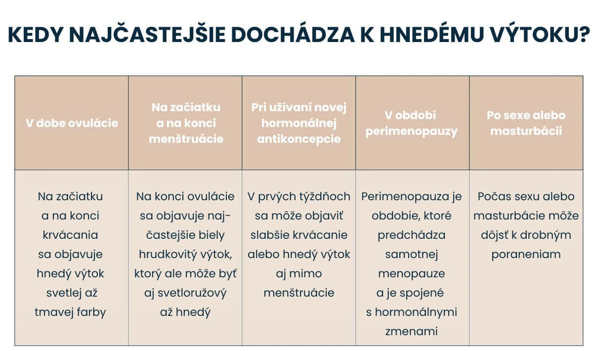 Možné príčiny hnedého výtoku