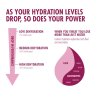 Isotonic Hydration 1,23 kg (Příchuť černý rybíz)