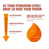 Isotonic Hydration 1,23 kg (Příchuť černý rybíz)