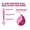 Isotonic Hydration 300g (Příchuť černý rybíz)