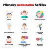 nedostatek horciku infografika brainmarket CZ
